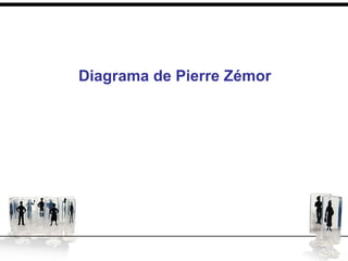 Diagrama de Pierre Zémor
 