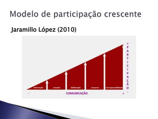 Jaramillo López (2010)
 