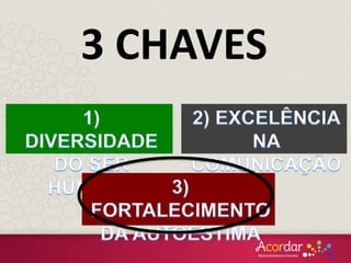 3 CHAVES
 