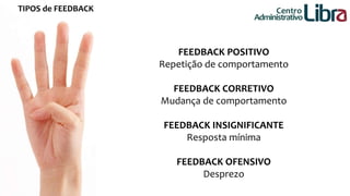 TIPOS de FEEDBACK 
FEEDBACK POSITIVO 
Repetição de comportamento 
FEEDBACK CORRETIVO 
Mudança de comportamento 
FEEDBACK INSIGNIFICANTE 
Resposta mínima 
FEEDBACK OFENSIVO 
Desprezo 
Centro 
Administrativo 
 