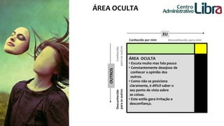 EU 
Conhecido por mim Desconhecido para mim 
ÁREA OCULTA 
• Escuta muito mas fala pouco 
• Constantemente desejoso de 
conhecer a opinião dos 
outros. 
• Como não se posiciona 
claramente, é difícil saber o 
seu ponto de vista sobre 
as coisas. 
• Este estilo gera irritação e 
desconfiança. 
Conhecido 
para os outros 
Desconhecido 
para os outros 
OUTROS 
Centro 
Administrativo ÁREA OCULTA 
 