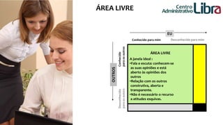 Administrativo ÁREA LIVRE 
EU 
ÁREA LIVRE 
A janela ideal : 
•Fala e escuta: conhecem-se 
as suas opiniões e está 
aberto às opiniões dos 
outros 
•Relação com os outros 
construtiva, aberta e 
transparente. 
•Não é necessário o recurso 
a atitudes esquivas. 
Conhecido 
para os outros 
Desconhecido 
para os outors 
OUTROS 
Centro 
Conhecido para mim Desconhecido para mim 
 