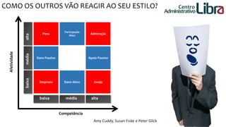 COMO OS OUTROS VÃO REAGIR AO SEU ESTILO? 
Amy Cuddy, Susan Fiske e Peter Glick 
Pena 
Participação 
Ativa 
Admiração 
Dano Passivo Apoio Passivo 
Desprezo Dano Ativo Inveja 
baixa média alta 
baixa média alta 
Competência 
Afetividade 
Centro 
Administrativo 
 
