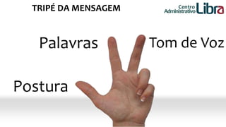 TRIPÉ DA MENSAGEM Centro 
Administrativo 
Palavras 
Postura 
Tom de Voz 
 