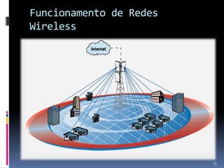 Funcionamento de Redes
Wireless
33
 