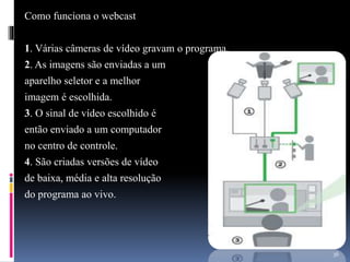 Como funciona o webcast
1. Várias câmeras de vídeo gravam o programa.
2. As imagens são enviadas a um
aparelho seletor e a melhor
imagem é escolhida.
3. O sinal de vídeo escolhido é
então enviado a um computador
no centro de controle.
4. São criadas versões de vídeo
de baixa, média e alta resolução
do programa ao vivo.
36
 