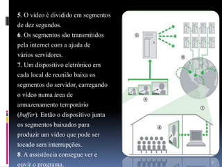 5. O vídeo é dividido em segmentos
de dez segundos.
6. Os segmentos são transmitidos
pela internet com a ajuda de
vários servidores.
7. Um dispositivo eletrônico em
cada local de reunião baixa os
segmentos do servidor, carregando
o vídeo numa área de
armazenamento temporário
(buffer). Então o dispositivo junta
os segmentos baixados para
produzir um vídeo que pode ser
tocado sem interrupções.
8. A assistência consegue ver e
ouvir o programa.
37
 