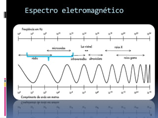 Espectro eletromagnético
5
 