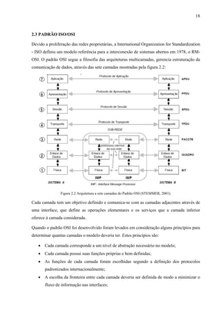 18
2.3 PADRÃO ISO/OSI
Devido a proliferação das redes proprietárias, a International Organization for Standardization
- ISO definiu um modelo referência para a interconexão de sistemas abertos em 1978, o RM-
OSI. O padrão OSI segue a filosofia das arquiteturas multicamadas, gerencia estruturação da
comunicação de dados, através das sete camadas mostradas pela figura 2.2:
Figura 2.2 Arquitetura a sete camadas do Padrão OSI (STEMMER, 2001).
Cada camada tem um objetivo definido e comunica-se com as camadas adjacentes através de
uma interface, que define as operações elementares e os serviços que a camada inferior
oferece à camada considerada.
Quando o padrão OSI foi desenvolvido foram levados em consideração alguns princípios para
determinar quantas camadas o modelo deveria ter. Estes princípios são:
• Cada camada corresponde a um nível de abstração necessário no modelo;
• Cada camada possui suas funções próprias e bem definidas;
• As funções de cada camada foram escolhidas segundo a definição dos protocolos
padronizados internacionalmente;
• A escolha da fronteira entre cada camada deveria ser definida de modo a minimizar o
fluxo de informação nas interfaces;
 