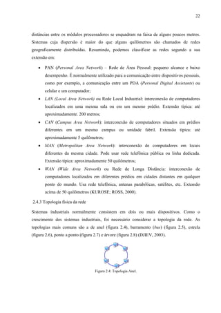 22
distâncias entre os módulos processadores se enquadram na faixa de alguns poucos metros.
Sistemas cuja dispersão é maior do que alguns quilômetros são chamados de redes
geograficamente distribuídas. Resumindo, podemos classificar as redes segundo a sua
extensão em:
• PAN (Personal Area Network) – Rede de Área Pessoal: pequeno alcance e baixo
desempenho. É normalmente utilizado para a comunicação entre dispositivos pessoais,
como por exemplo, a comunicação entre um PDA (Personal Digital Assistants) ou
celular e um computador;
• LAN (Local Area Network) ou Rede Local Industrial: interconexão de computadores
localizados em uma mesma sala ou em um mesmo prédio. Extensão típica: até
aproximadamente. 200 metros;
• CAN (Campus Area Network): interconexão de computadores situados em prédios
diferentes em um mesmo campus ou unidade fabril. Extensão típica: até
aproximadamente 5 quilômetros;
• MAN (Metropolitan Area Network): interconexão de computadores em locais
diferentes da mesma cidade. Pode usar rede telefônica pública ou linha dedicada.
Extensão típica: aproximadamente 50 quilômetros;
• WAN (Wide Area Network) ou Rede de Longa Distância: interconexão de
computadores localizados em diferentes prédios em cidades distantes em qualquer
ponto do mundo. Usa rede telefônica, antenas parabólicas, satélites, etc. Extensão
acima de 50 quilômetros (KUROSE; ROSS, 2000).
2.4.3 Topologia física da rede
Sistemas industriais normalmente consistem em dois ou mais dispositivos. Como o
crescimento dos sistemas industriais, foi necessário considerar a topologia da rede. As
topologias mais comuns são a de anel (figura 2.4), barramento (bus) (figura 2.5), estrela
(figura 2.6), ponto a ponto (figura 2.7) e árvore (figura 2.8) (DJIEV, 2003).
Figura 2.4: Topologia Anel.
 