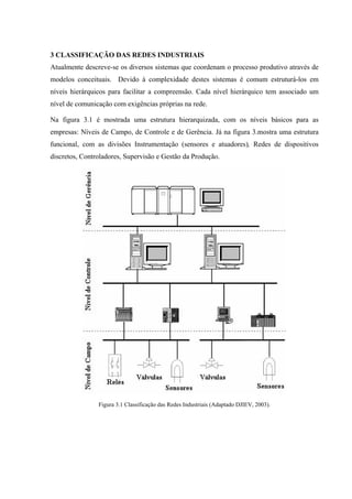 3 CLASSIFICAÇÃO DAS REDES INDUSTRIAIS
Atualmente descreve-se os diversos sistemas que coordenam o processo produtivo através de
modelos conceituais. Devido à complexidade destes sistemas é comum estruturá-los em
níveis hierárquicos para facilitar a compreensão. Cada nível hierárquico tem associado um
nível de comunicação com exigências próprias na rede.
Na figura 3.1 é mostrada uma estrutura hierarquizada, com os níveis básicos para as
empresas: Níveis de Campo, de Controle e de Gerência. Já na figura 3.mostra uma estrutura
funcional, com as divisões Instrumentação (sensores e atuadores), Redes de dispositivos
discretos, Controladores, Supervisão e Gestão da Produção.
Figura 3.1 Classificação das Redes Industriais (Adaptado DJIEV, 2003).
 