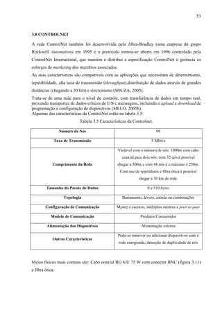 53
3.8 CONTROLNET
A rede ControlNet também foi desenvolvida pela Allen-Bradley (uma empresa do grupo
Rockwell Automation) em 1995 e o protocolo tornou-se aberto em 1996 controlado pela
ControlNet International, que mantém e distribui a especificação ControlNet e gerência os
esforços de marketing dos membros associados.
As suas características são compatíveis com as aplicações que necessitam de determinismo,
repetibilidade, alta taxa de transmissão (throughput),distribuição de dados através de grandes
distâncias (chegando a 30 km) e sincronismo (SOUZA, 2005).
Trata-se de uma rede para o nível de controle, com transferência de dados em tempo real,
provendo transportes de dados críticos de E/S e mensagens, incluindo o upload e download de
programação e configuração de dispositivos (MELO, 2005b).
Algumas das características da ControlNet estão na tabela 3.5:
Tabela 3.5 Características da Controlnet.
Número de Nós 99
Taxa de Transmissão 5 Mbit/s
Comprimento da Rede
Variável com o número de nós: 1000m com cabo
coaxial para dois nós; com 32 nós é possível
chegar a 500m e com 48 nós é o máximo é 250m.
Com uso de repetidores e fibra ótica é possível
chegar a 30 km de rede.
Tamanho do Pacote de Dados 0 a 510 bytes
Topologia Barramento, árvore, estrela ou combinações
Configuração de Comunicação Mestre e escravo, múltiplos mestres e peer-to-peer
Modelo de Comunicação Produtor/Consumidor
Alimentação dos Dispositivos Alimentação externa
Outras Características
Pode-se remover ou adicionar dispositivos com a
rede energizada, detecção de duplicidade de nós
Meios físicos mais comuns são: Cabo coaxial RG 6/U 75 W com conector BNC (figura 3.11)
e fibra ótica.
 