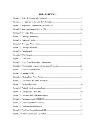 LISTA DE FIGURAS
Figura 1.1: Redes de Comunicação Industrial..........................................................................12
Figura 2.1: Evolução das tecnologias de Automação...............................................................16
Figura 2.2: Arquitetura a sete camadas do Padrão OSI............................................................18
Figura 2.3: As sete camadas do Modelo OSI............................................................................20
Figura 2.4: Topologia Anel.......................................................................................................22
Figura 2.5: Topologia Barramento............................................................................................23
Figura 2.6: Topologia Estrela....................................................................................................23
Figura 2.7: Topologia Ponto a ponto........................................................................................23
Figura 2.8: Topologia em árvore...............................................................................................23
Figura 2.9: Cabo Coaxial .........................................................................................................25
Figura 2.10: Par Trançado.........................................................................................................25
Figura 2.11: Fibra ótica.............................................................................................................25
Figura 2.12: Fibra Ótica Multi-modo e Mono-modo................................................................27
Figura 2.13: Comunicação simplex, half-duplex e full- duplex.................................................28
Figura 2.14: Método Mestre/Escravo........................................................................................29
Figura 2.15: Método CSMA.....................................................................................................31
Figura 2.16: Ilustração do Token Passing.................................................................................31
Figura 3.1: Classificação das Redes Industriais........................................................................35
Figura 3.2: Estrutura Funcional................................................................................................36
Figura 3.3: Pirâmide Hierárquica detalhada.............................................................................37
Figura 3.4: Configuração Típica ASI.......................................................................................40
Figura 3.5: Comunicação HART ponto-a-ponto.......................................................................42
Figura 3.6: Tipos de protocolo MODBUS................................................................................45
Figura 3.7: Comunicação Mestre/Escravo................................................................................48
Figura 3.8: Comunicação Multi-Mestre....................................................................................48
Figura 3.9: Topologia típica de instalação FF...........................................................................50
Figura 3.10: Aplicações da Rede DeviceNet............................................................................52
 