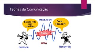 Teorias da Comunicação
 