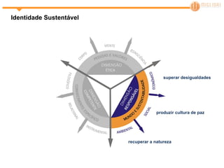 superar desigualdades recuperar a natureza produzir cultura de paz Identidade Sustentável 