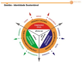 Gestão - Identidade Sustentável sou percebido afirmo ser pratico 