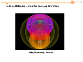 Rede de Relações - encontro entre os diferentes relação consigo mesmo 