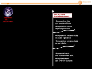 EVOLUÇÃO DAS RESPONSABILIDADES DESAFIOS DO  SÉCULO XXI Comprometimento  com o “dever” cumprido Comprometimento  com o trabalho bem feito Compromisso com o resultado do seu trabalho Compromisso com o resultado do grupo/ organização Compromisso com os impactos produzidos Compromisso ético com grupos múltiplos 