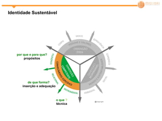 o que  ? técnica de que forma?   inserção e adequação por que e para que? propósitos Identidade Sustentável 
