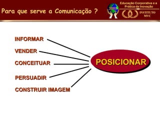 Para que serve a Comunicação ?



    INFORMAR

    VENDER

    CONCEITUAR               POSICIONAR
    PERSUADIR

    CONSTRUIR IMAGEM
 
