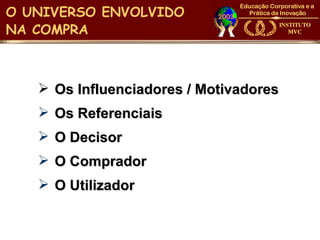 O UNIVERSO ENVOLVIDO
NA COMPRA



    Os Influenciadores / Motivadores
    Os Referenciais
    O Decisor
    O Comprador
    O Utilizador
 