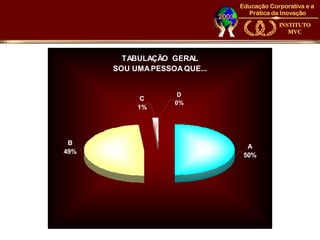 TABULAÇÃO GERAL
      SOU UMA PESSOA QUE...


                    D
            C
                   0%
           1%




 B
                               A
49%
                              50%
 