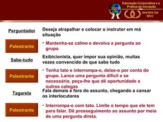 Perguntador   Deseja atrapalhar e colocar o instrutor em má
              situação
              • Mantenha-se calmo e devolva a pergunta ao
Palestrante     grupo
              Exibicionista, quer impor sua opinião, muitas
Sabe-tudo     vezes convencido de que sabe tudo
              • Tenha tato e interrompa-o, deixe-o por conta do
Palestrante     grupo. Lance uma pergunta difícil e se
                necessário, peça-lhe que dê oportunidade a
                outros colegas
              Fala demais e fora do assunto, chegando a cansar
 Tagarela
              os interlocutores

              • Interrompa-o com tato. Limite o tempo que ele tem
Palestrante     para falar. Dê prosseguimento ao assunto por meio
                de uma pergunta direta.
 