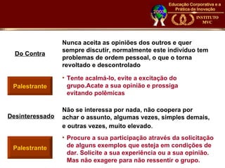 Nunca aceita as opiniões dos outros e quer
                 sempre discutir, normalmente este indivíduo tem
  Do Contra
                 problemas de ordem pessoal, o que o torna
                 revoltado e descontrolado

                 • Tente acalmá-lo, evite a excitação do
 Palestrante       grupo.Acate a sua opinião e prossiga
                   evitando polêmicas

                 Não se interessa por nada, não coopera por
Desinteressado   achar o assunto, algumas vezes, simples demais,
                 e outras vezes, muito elevado.
                 • Procure a sua participação através da solicitação
 Palestrante       de alguns exemplos que esteja em condições de
                   dar. Solicite a sua experiência ou a sua opinião.
                   Mas não exagere para não ressentir o grupo.
 