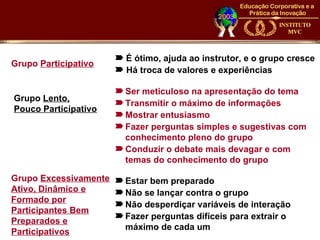 ¾ É ótimo, ajuda ao instrutor, e o grupo cresce
Grupo Participativo
                       ¾ Há troca de valores e experiências

                       ¾ Ser meticuloso na apresentação do tema
Grupo Lento,           ¾ Transmitir o máximo de informações
Pouco Participativo
                       ¾ Mostrar entusiasmo
                       ¾ Fazer perguntas simples e sugestivas com
                         conhecimento pleno do grupo
                       ¾ Conduzir o debate mais devagar e com
                         temas do conhecimento do grupo

Grupo Excessivamente   ¾ Estar bem preparado
Ativo, Dinâmico e      ¾ Não se lançar contra o grupo
Formado por            ¾ Não desperdiçar variáveis de interação
Participantes Bem
                       ¾ Fazer perguntas difíceis para extrair o
Preparados e
                         máximo de cada um
Participativos
 