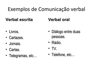 Exemplos de Comunicação verbal Verbal escrita Livros. Cartazes. Jornais. Cartas. Telegramas, etc… Verbal oral Diálogo entre duas pessoas. Rádio. TV. Telefone, etc… 