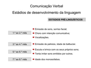 1.º ao 2.º mês Emissão de sons, sorriso facial; Choro com intenção comunicativa; Vocalizações.  3.º ao 4.º mês Emissão de palreios, idade de balbuciar. 5.º ao 6.º mês Escuta e brinca com os seus próprios sons; Tenta imitar sons emitidos por outros. 7.º ao 8.º mês Idade dos monossílabos.  Comunicação Verbal Estádios de desenvolvimento da linguagem ESTÁDIOS PRÉ-LINGUÍSTICOS 