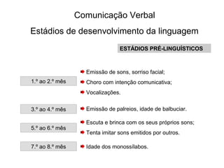 Comunicaoverbal 111214104723-phpapp01