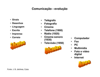 Comunicação - evolução


   • Sinais                        • Telégrafo
   • Desenhos                      • Fotografia
   • Linguagem                     • Cinema
   • Escrita                       • Telefone (1900)
   • Imprensa                      • Rádio (1925)
   • Correio                       • Cinema sonoro      • Computador
                                     (1930)
                                                        • Fax
                                   • Televisão (1950)
                                                        • PC
                                                        • Multimídia
                                                        • Foto e vídeo
                                                          digital
                                                        • Internet



Fonte: J. B. Járdines, Cuba
 