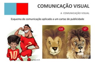 COMUNICAÇÃO VISUAL
                                       A COMUNICAÇÃO VISUAL

Esquema de comunicação aplicado a um cartaz de publicidade
 