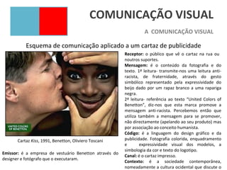 COMUNICAÇÃO VISUAL
                                                                  A COMUNICAÇÃO VISUAL

           Esquema de comunicação aplicado a um cartaz de publicidade
                                                        Receptor: o público que vê o cartaz na rua ou
                                                        noutros suportes.
                                                        Mensagem: é o conteúdo da fotografia e do
                                                        texto. 1ª leitura- transmite-nos uma leitura anti-
                                                        racista, de fraternidade, através do gesto
                                                        simbólico representado pela expressividade do
                                                        beijo dado por um rapaz branco a uma rapariga
                                                        negra.
                                                        2ª leitura- referência ao texto “United Colors of
                                                        Benetton”, diz-nos que esta marca promove a
                                                        mensagem anti-racista. Percebemos então que
                                                        utiliza também a mensagem para se promover,
                                                        não directamente (apelando ao seu produto) mas
                                                        por associação ao conceito humanista.
                                                        Código: é a linguagem do design gráfico e da
       Cartaz Kiss, 1991, Benetton, Oliviero Toscani    publicidade. Fotografia colorida, enquadramento
                                                        e       expressividade visual dos modelos, a
                                                        simbologia da cor e texto do logotipo.
Emissor: é a empresa de vestuário Benetton através do
                                                        Canal: é o cartaz impresso.
designer e fotógrafo que o executaram.
                                                        Contexto: é a sociedade contemporânea,
                                                        nomeadamente a cultura ocidental que discute o
 