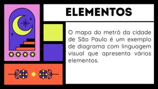 O mapa do metrô da cidade
de São Paulo é um exemplo
de diagrama com linguagem
visual que apresenta vários
elementos.
 