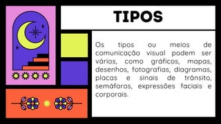 Os tipos ou meios de
comunicação visual podem ser
vários, como gráficos, mapas,
desenhos, fotografias, diagramas,
placas e sinais de trânsito,
semáforos, expressões faciais e
corporais.
 