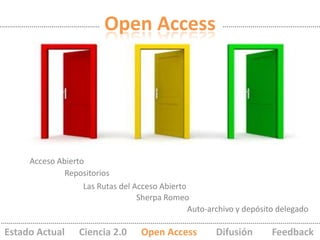 Open Access




     Acceso Abierto
              Repositorios
                   Las Rutas del Acceso Abierto
           ...