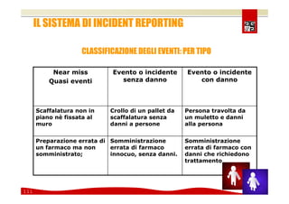 Comunicare e coinvolgere il personale sulla Sicurezza 2008