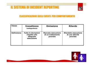 Comunicare e coinvolgere il personale sulla Sicurezza 2008