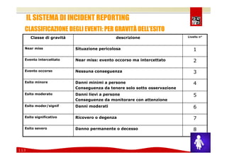 Comunicare e coinvolgere il personale sulla Sicurezza 2008