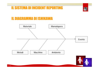 Comunicare e coinvolgere il personale sulla Sicurezza 2008