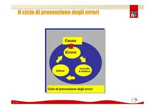 Comunicare e coinvolgere il personale sulla Sicurezza 2008