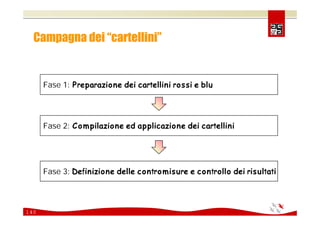 Comunicare e coinvolgere il personale sulla Sicurezza 2008