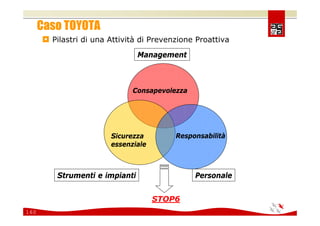 Comunicare e coinvolgere il personale sulla Sicurezza 2008