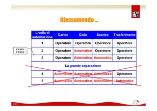 Comunicare e coinvolgere il personale sulla Sicurezza 2008