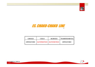 Comunicare e coinvolgere il personale sulla Sicurezza 2008