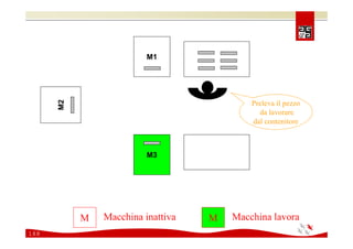 Comunicare e coinvolgere il personale sulla Sicurezza 2008