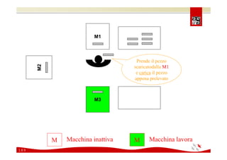 Comunicare e coinvolgere il personale sulla Sicurezza 2008