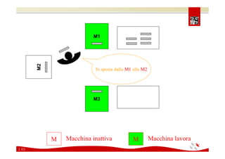 Comunicare e coinvolgere il personale sulla Sicurezza 2008